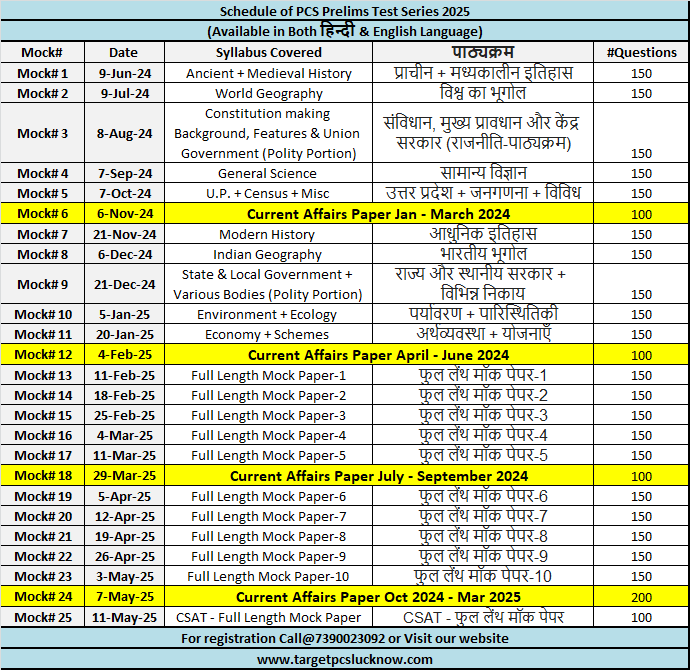 UPPCS Prelims Test Series 2025 - Target PCS - Prelims and Mains Online ...